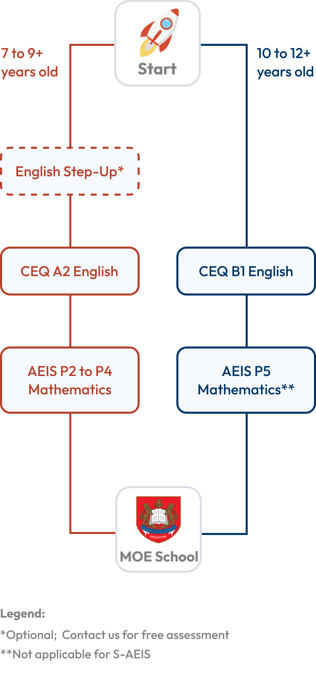 Pathway to Success